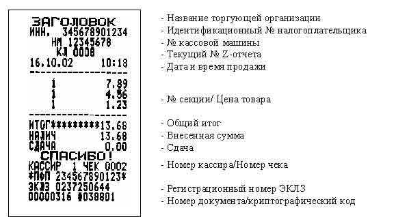 Как Делать Практическую Работу